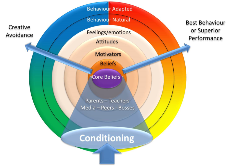 FutureMapping It's a way of living